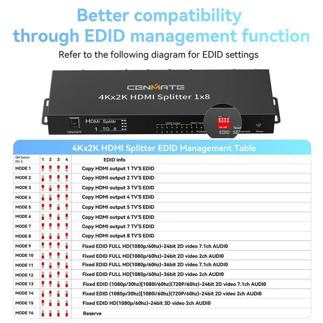 Alt view image 6 of 7 - 4K 1x8 HDMI Splitter 1 in 8 Out, 8 Port HDMI Splitter Support 4Kx2K@30Hz Duplicate/Mirror, HDM 1.4, EDID, HDCP, 3D Video Play for Projector, HDTV