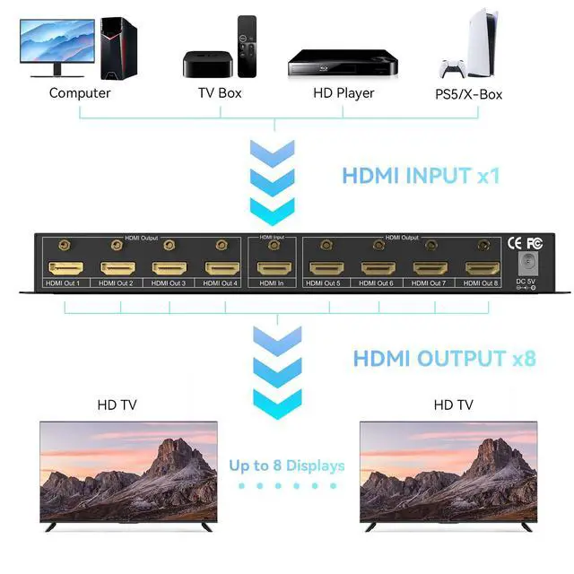 Alt view image 5 of 7 - 4K 1x8 HDMI Splitter 1 in 8 Out, 8 Port HDMI Splitter Support 4Kx2K@30Hz Duplicate/Mirror, HDM 1.4, EDID, HDCP, 3D Video Play for Projector, HDTV