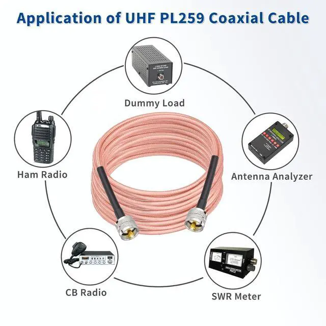 Alt view image 2 of 6 - CB Antenna Cable 20ft RG142 UHF Male PL-259 to PL259 Cable | Low Loss 50 Ohm Coax Jumper for Ham CB Radio Antenna Analyzer Dummy Load SWR Meter