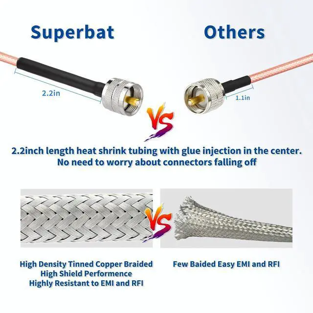 Alt view image 4 of 6 - CB Antenna Cable 20ft RG142 UHF Male PL-259 to PL259 Cable | Low Loss 50 Ohm Coax Jumper for Ham CB Radio Antenna Analyzer Dummy Load SWR Meter