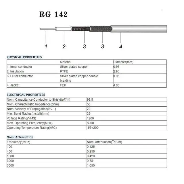 Alt view image 6 of 6 - CB Antenna Cable 20ft RG142 UHF Male PL-259 to PL259 Cable | Low Loss 50 Ohm Coax Jumper for Ham CB Radio Antenna Analyzer Dummy Load SWR Meter
