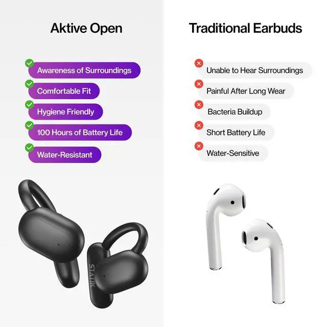 Alt view image 7 of 7 - Aktive Open Ear Bluetooth Earbuds - Wireless Earphones, Fast Charging & 10 Hours Long Lasting Battery, Comfortable Secure Fit, IPX5 Water Resistant - Black