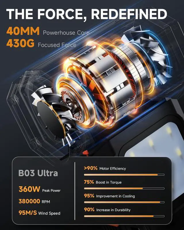 Alt view image 2 of 7 - Compressed Air Duster Powerful 40MM Brushless Motor Electric Air Duster | 430G Storm Force Air Duster 360W Power & 59.2WH Rechargeable Blower, Up to 6H, 4 Gear Turbo fan for Keyboard Car Home Outdoor
