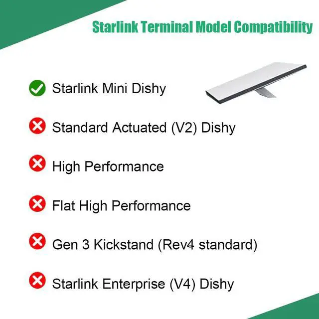 Alt view image 5 of 7 - Starlink Mini PoE Injector Kit 150W DC 9-36V to 48V Power Supply | Compatible with Starlink Mini Device, Replaces Passive Network Power Over Ethernet Component, 150W DC 9-36V to 48V Converter
