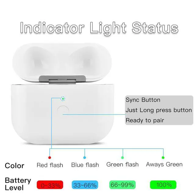 Alt view image 5 of 6 - Replacement for AirPods 3rd Gen Wireless Charging Case,Only Compatible with iPod 3rd Generation Charger Cases, with Lightning,(White)