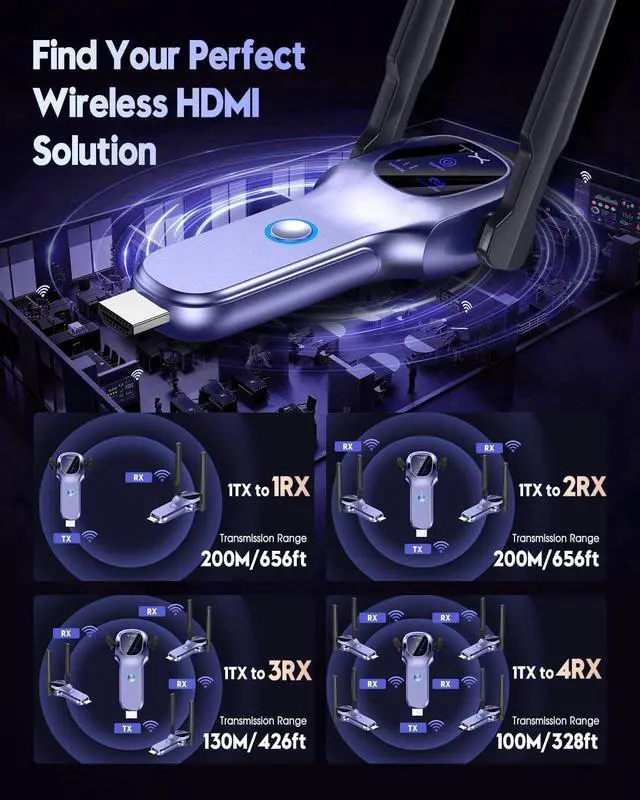 Alt view image 6 of 7 - Wireless HDMI Transmitter and Receiver 1TX+2RX, 5G+2.4G up to 656FT/200M,4k Decode, Plug & Play Portable Wireless Display Adapter Extender Kit for PC/Projector/TV Box Ideal for Meeting/Sports Events