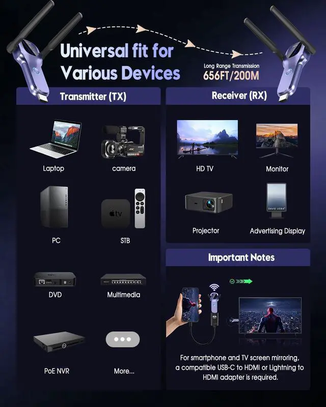 Alt view image 7 of 7 - Wireless HDMI Transmitter and Receiver 1TX+2RX, 5G+2.4G up to 656FT/200M,4k Decode, Plug & Play Portable Wireless Display Adapter Extender Kit for PC/Projector/TV Box Ideal for Meeting/Sports Events