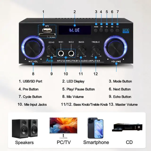 Alt view image 3 of 7 - AK50 Stereo Amplifier Home Audio, Stereo Receivers 400W Home 2 Channel Bluetooth 5.0 Power Amplifier System, FM Radio, USB, SD Card, with Remote Control for Home Theater Speakers Studio, Karaoke