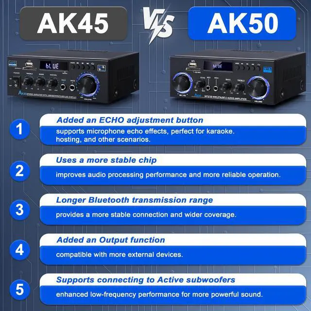 Alt view image 2 of 7 - AK50 Stereo Amplifier Home Audio, Stereo Receivers 400W Home 2 Channel Bluetooth 5.0 Power Amplifier System, FM Radio, USB, SD Card, with Remote Control for Home Theater Speakers Studio, Karaoke