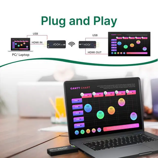 Alt view image 2 of 7 - Wireless HDMI Transmitter and 2 Receivers 4K, Ask Nano HDMI Wireless Splitter Presentation Kit for Classroom, Church, and Meeting Room, 50FT Range, Ultra 4K Output, Low Latency, Cast Screen to 2 TVs