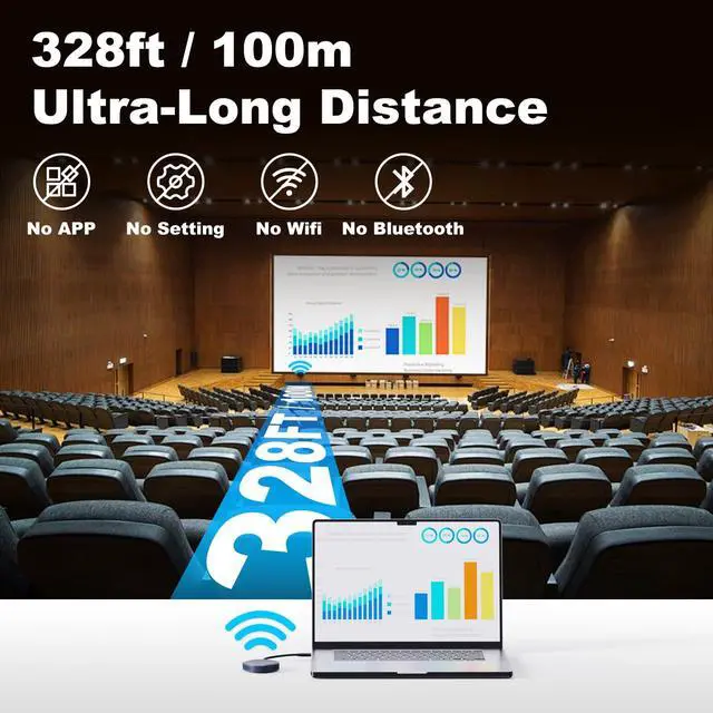 Alt view image 3 of 7 - Wireless HDMI Transmitter and Receiver, USB-C & HDMI Adapter, 1080P@60Hz | 328 ft Range, 2.4G/5G, Plug and Play, Up to 32 Transmitters, Audio & Video Streaming from Laptop, Phone to Monitor, Projector