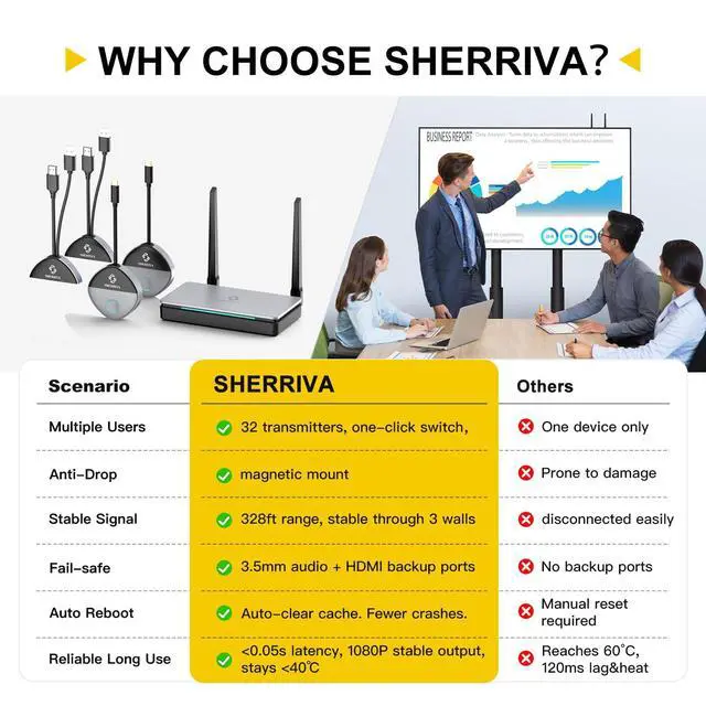 Alt view image 5 of 7 - Wireless HDMI Transmitter and Receiver, USB-C & HDMI Adapter, 1080P@60Hz | 328 ft Range, 2.4G/5G, Plug and Play, Up to 32 Transmitters, Audio & Video Streaming from Laptop, Phone to Monitor, Projector