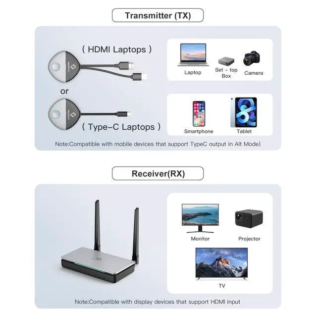 Alt view image 7 of 7 - Wireless HDMI Transmitter and Receiver, USB-C & HDMI Adapter, 1080P@60Hz | 328 ft Range, 2.4G/5G, Plug and Play, Up to 32 Transmitters, Audio & Video Streaming from Laptop, Phone to Monitor, Projector