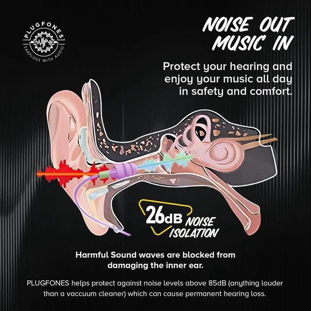 Alt view image 5 of 7 - Basic Earplug Headphones Earplug-Earbud Hybrid - 26 dB Noise Reduction Rating - Noise Reducing Work Headphones OSHA Compliant Earphones - Purple