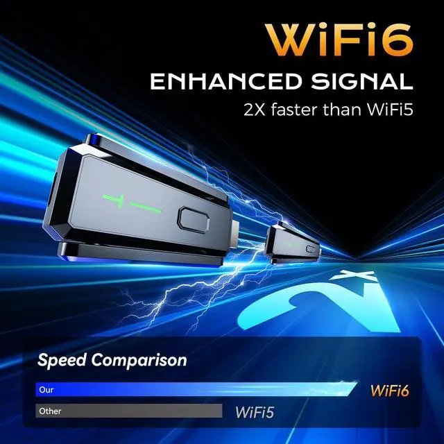 Alt view image 2 of 7 - Upgraded Wireless HDMI Transmitter and Receiver with Antenna | 492ft/150m, 2.4/5GHz Wireless Video, with 2 adapters, 4K Decoding 1080P, Plug & Play for Laptop, Camera, TV, Projector
