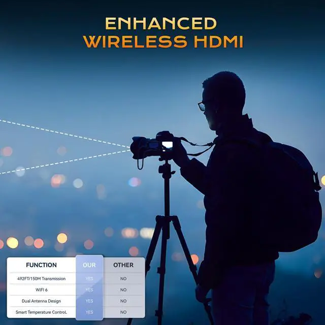 Alt view image 6 of 7 - Upgraded Wireless HDMI Transmitter and Receiver with Antenna | 492ft/150m, 2.4/5GHz Wireless Video, with 2 adapters, 4K Decoding 1080P, Plug & Play for Laptop, Camera, TV, Projector
