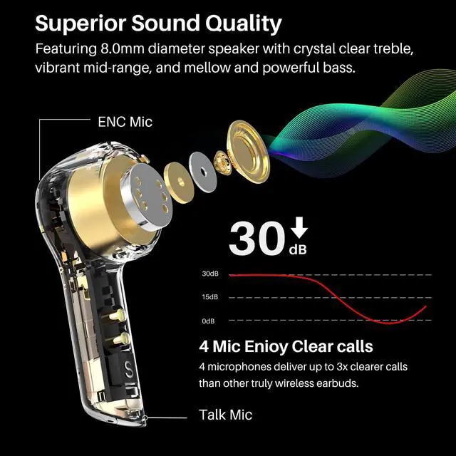 Alt view image 7 of 7 - T9 Wireless Earbuds Bluetooth 5.3 Crystal Sound in Ear Headphones | ENC Call Noise Cancellation with 4 Mics, 40 Hours Playtime Ear buds, Wireless Charging Case, IPX7 Waterproof Earphones Black