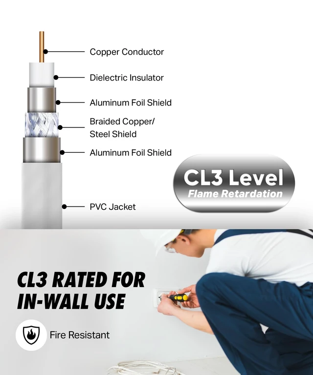 Alt view image 4 of 7 - RG6 Coaxial Cable 30 FT, CL3 White Coax Cord TV Cable Wire, in-Wall Rated-Digital Audio Video Satellite Cable Extension, Gold Plated Compression Connectors - White