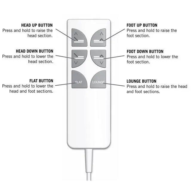 Alt view image 3 of 6 - Replacement Wired Remote Control for Serta Motion Essentials 2 II Linak HB12012-00 Adjustable Bed, with Screw Mount Cable Clamp