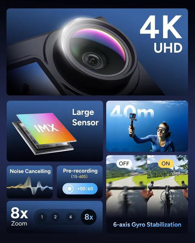 Alt view image 2 of 7 - SJ6 Ultra Essential Combo, 4K Action Camera, 20MP Dual Screen Vlog Camera with SteadyMotion 2.0 & 45° Horizon Correction, 166° FOV, Voice Control, 5G WiFi, 98FT Underwater Waterproof Camera