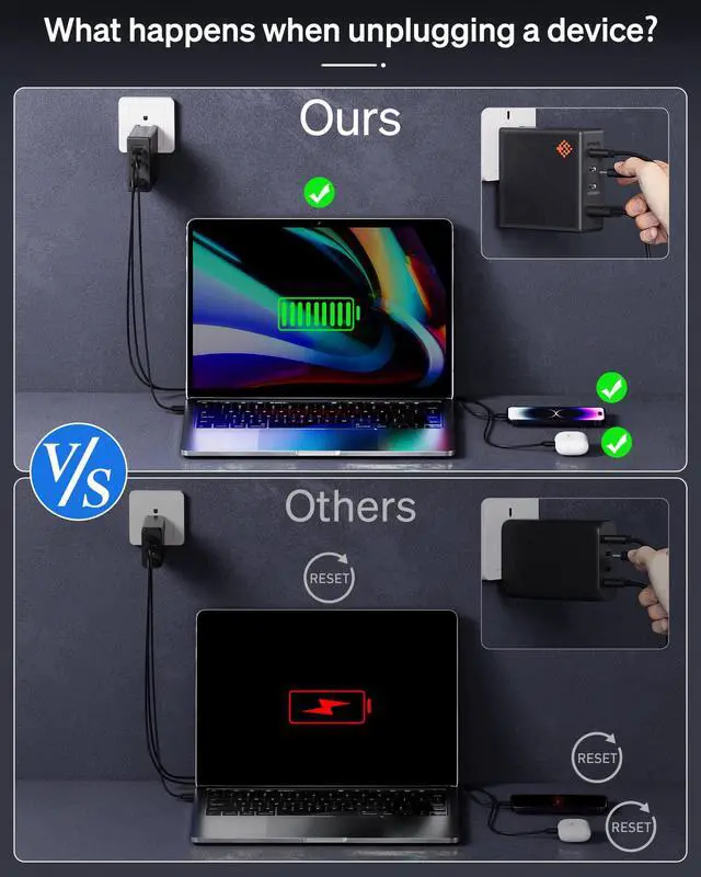 Alt view image 3 of 7 - 100W USB-C Charger, 4-Port, 3C1A, PD 3.0, No-Reset, No-Throttle