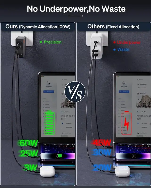 Alt view image 4 of 7 - 100W USB-C Charger, 4-Port, 3C1A, PD 3.0, No-Reset, No-Throttle