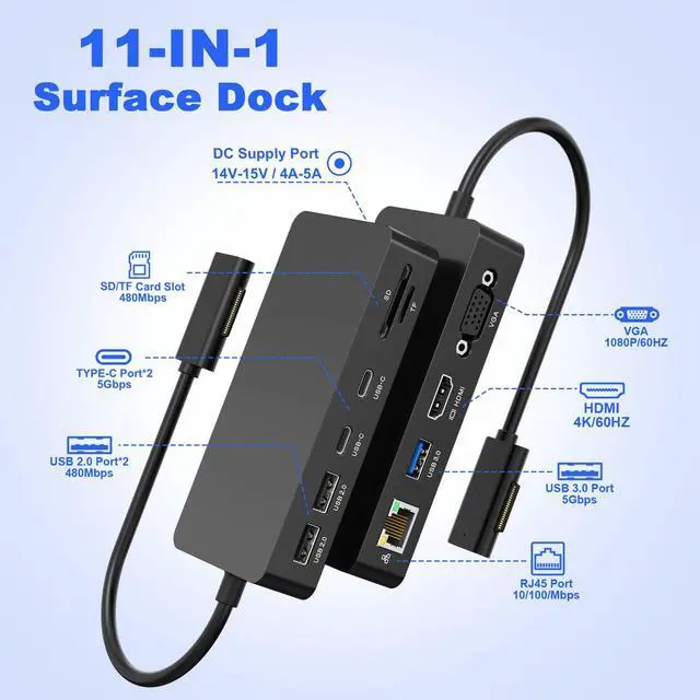 Alt view image 2 of 7 - Surface Docking Station with Power Adapter, 11-in-1 Surface Dock, Dual Monitor 4K HDMI & VGA, Ethernet, USB Hub, SD/TF Card Reader for Surface Pro/Laptop/Book (HDMI + VGA)