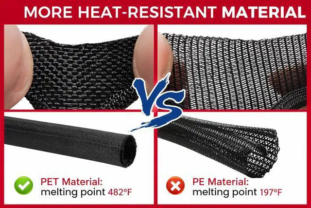 Alt view image 4 of 7 - Split Wire Loom Kit, Wiring Harness Protection with Heat Shrink Tubing | Master Wire Loom Kit with Split Loom, Heat Shrink Tubing & Braided Sleeves, No-Chew Cord Protection for Car, Truck & RV