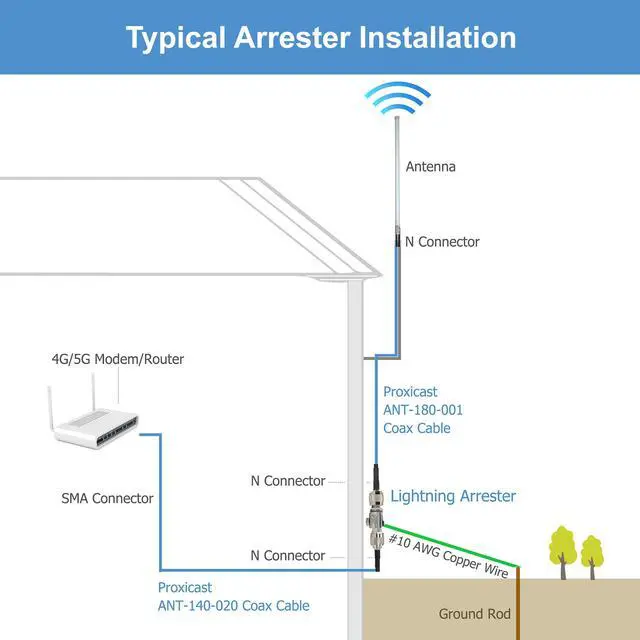 Alt view image 7 of 7 - Coaxial Lightning Arrester for 0 to 6 GHz (N-Male/N-Female) - Pro-Grade 230V Antenna Lightning Protector for 4G, LTE, 5G, Wi-Fi, 900MHz, Helium, LoRa and Other Outside Antennas (ANT-212-002)