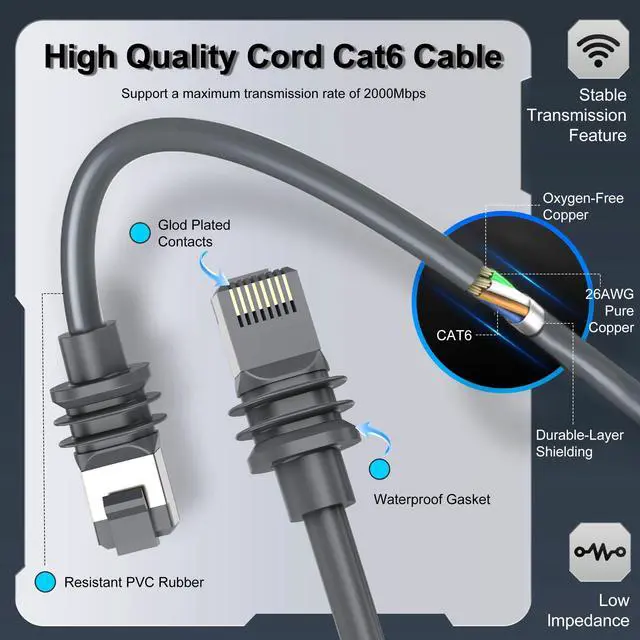 Alt view image 3 of 7 - Starlink Cable 75FT/23M, Starlink Gen 3 Cable for Starlink Standard 4/4X/V4/MINI, Replacement Extension Starlink Ethernet Cable Waterproof Satellite, Grey