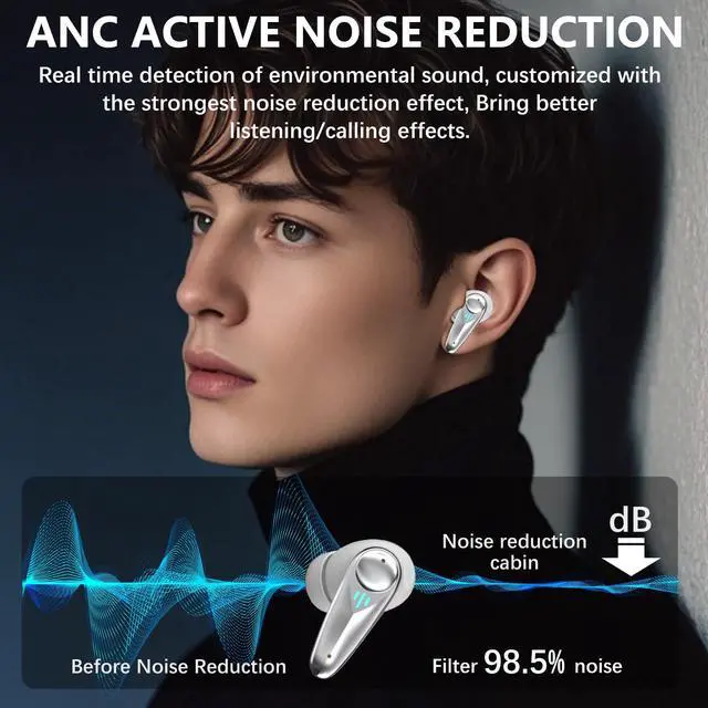 Alt view image 6 of 7 - 2.4GHZ Wireless Gaming Earbuds,30MS Low-Latency,Bluetooth 5.4,with ANC Active Noise Cancelling,USB-C Dongle Included-Compatible with Meta Quest 3/2,Steam Deck,PS5/4,VR,PC,Switch (Whlte)