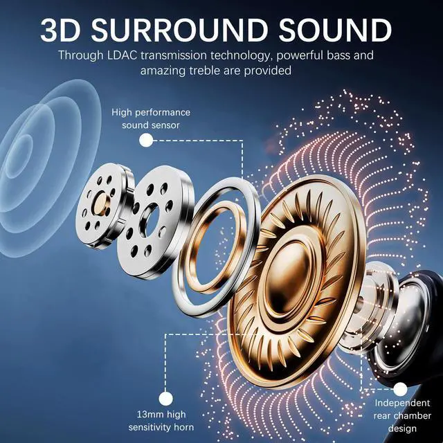 Alt view image 7 of 7 - 2.4GHZ Wireless Gaming Earbuds,30MS Low-Latency,Bluetooth 5.4,with ANC Active Noise Cancelling,USB-C Dongle Included-Compatible with Meta Quest 3/2,Steam Deck,PS5/4,VR,PC,Switch (Whlte)