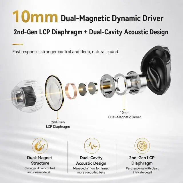 Alt view image 3 of 7 - TRN Dolphin IEM Earbuds, 10mm Dual-Magnetic Dynamic Driver, 2nd-Gen LCP | Dual-Cavity Design, Liquid-Metal Shell, Silver-Plated OFC Cable, Deep Bass, Natural Sound, HIFI In Ear Monitor for Musicians