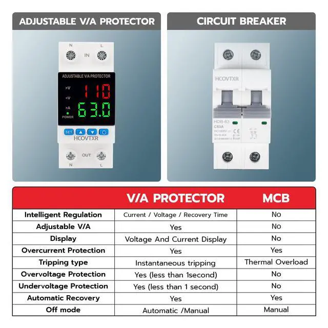 Alt view image 3 of 7 - Aadjustable Circuit Breaker 110V 63A Smart Circuit Breaker Over and Under Voltage Protector Adjustable Voltage Regulator with LED Display for Home RV Solar Systems(Dual Display, 63A)