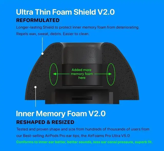 Alt view image 3 of 7 - Galaxy Foams Pro 3 V2.0 Premium Memory Foam Ear Tips for Samsung Galaxy Buds (Galaxy Buds4 Pro & Galaxy Buds3 Pro) Anti Slip, All Day Comfort, Noise Cancelling (3 Pairs-S/M/L)