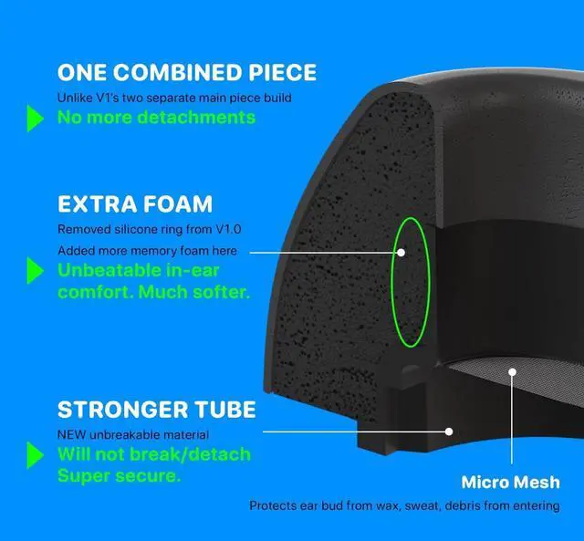 Alt view image 7 of 7 - Galaxy Foams Pro 3 V2.0 Premium Memory Foam Ear Tips for Samsung Galaxy Buds (Galaxy Buds4 Pro & Galaxy Buds3 Pro) Anti Slip, All Day Comfort, Noise Cancelling (3 Pairs-S/M/L)