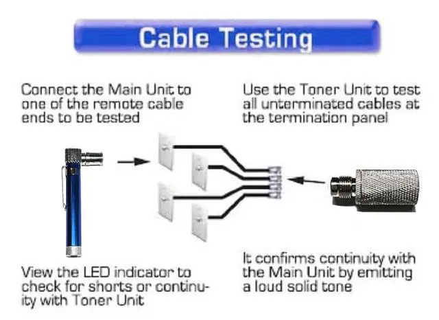 Alt view image 2 of 4 - (TM) Pocket toner, cable toner, coaxial toner, tracker, finder with AAA Battery, RG6, RG59, CATV