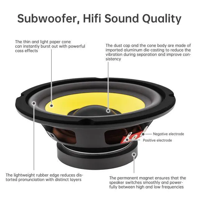 Alt view image 3 of 7 - 2 Pieces 6 Inch Bass Loudspeaker Woofer Speaker, Wide Frequency Response Car Audio Stereo Speaker for Car Audio/Home Theaters (6'')