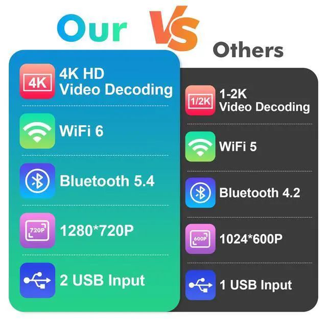 Alt view image 5 of 6 - 10.1 Inch IPS Touchscreen Android 12 Car Stereo for Chevrolet Silverado/GMC Sierra 2014-2018 with Wireless CarPlay & Android Auto 2+32GB Car Radio, Support GPS, WiFi, Bluetooth, FM, Backup Camera
