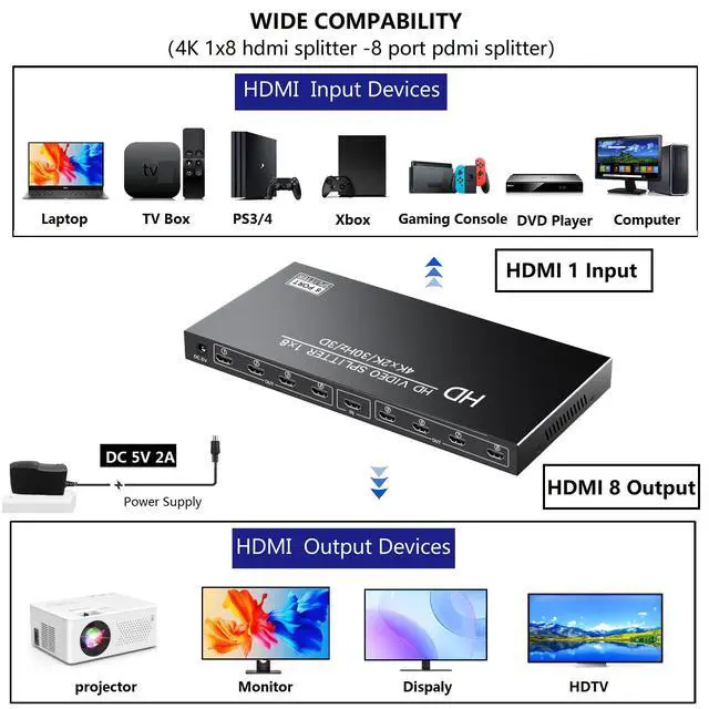 Alt view image 5 of 7 - 4K 1x8 HDMI Splitter 1 in 8 Out, 8 Port Powered hdmi splitters Multi Monitor Outputs, Mirror/Copy Screen only (Not Extend) 8 Way Splitter Support 4Kx 2K @30Hz,3D for Office,PS4, Projector,HDTV