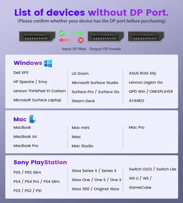 Alt view image 7 of 7 - Displayport to Dual Displayport Splitter Adapter 4K@60Hz, DP 1.4 Splitter Adapter 1 in 2 Out SST/MST Extended Display Compatible with PC, Laptop,Graphics,PC