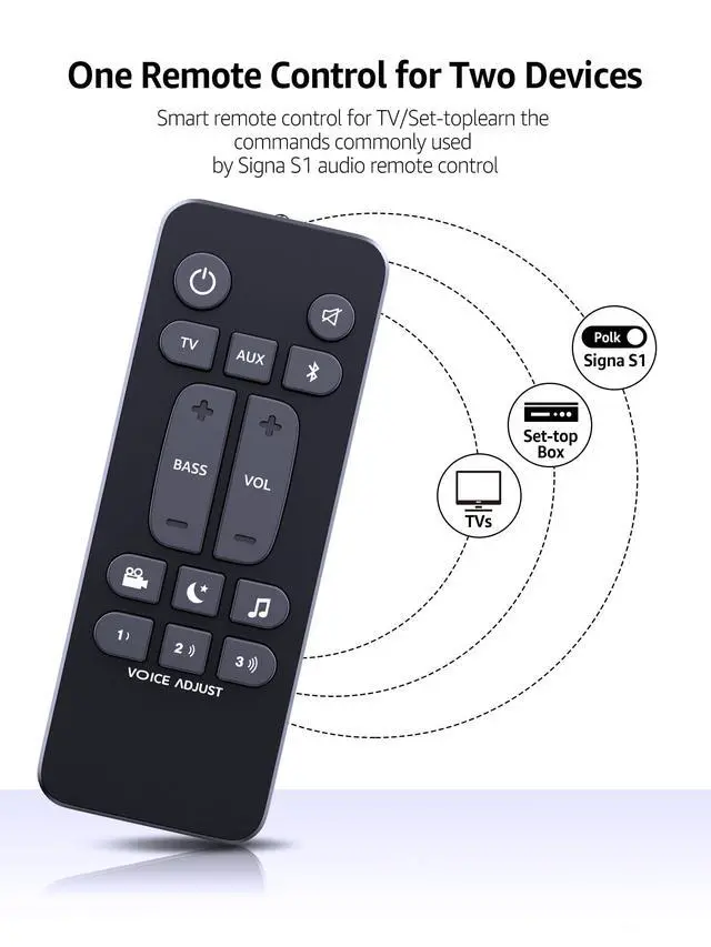 Alt view image 5 of 7 - Universal Soundbar Remote Control Replacement for Polk Audio Signa S1, S2, S3, S4 Ultra-Slim Sound Bar, RE6214-1 RE62141