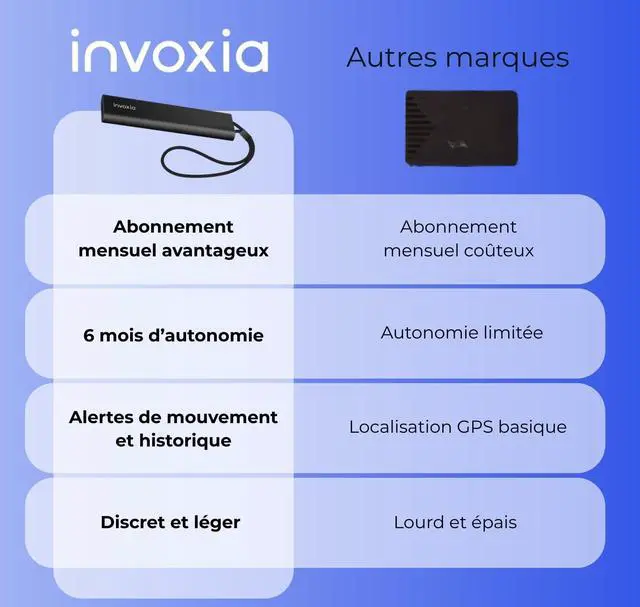 Alt view image 3 of 7 - GPS Tracker PRO - Real-Time Location - No Included Subscription - for Cars, Motorcycles, Bicycles, Children - Motion and Tilt Alerts - 4G LTE-M Network - Up to 3 Months of Battery Life