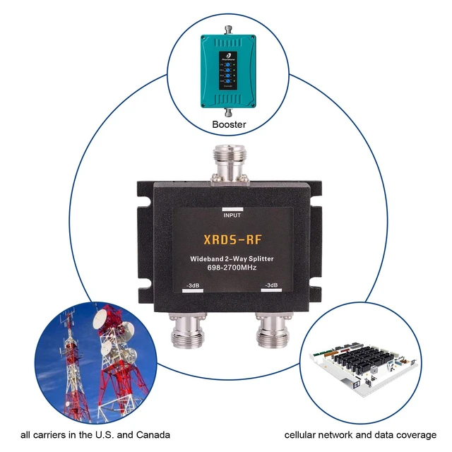 Alt view image 6 of 6 - Wide-Band 2 Way Splitter-3dB N Type Female-50 Ohm Cellular Signal Splitter for 4G/LTE System by -RF (NOT for TV) (Pack of 2)