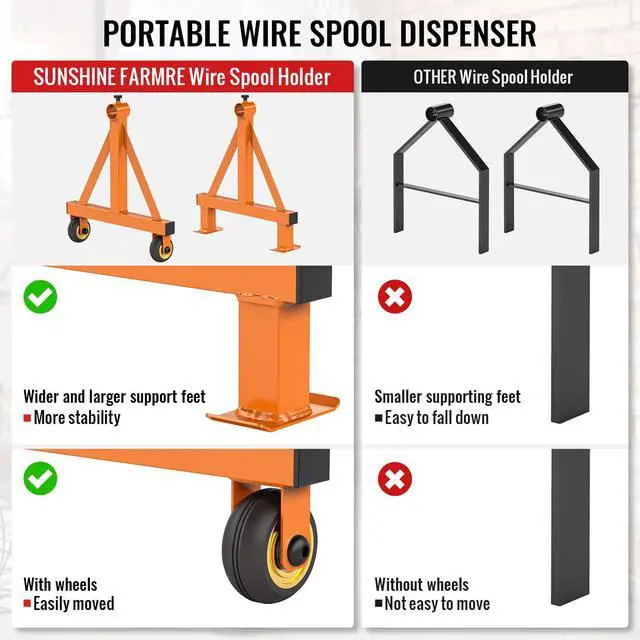 Alt view image 3 of 7 - Wire Spool Rack Portable Cable Caddy Steel Wire Spool Holder | Wire Dispenser Rack with Wheels for up to 28" Diameter Spools 220 Lbs Capacity (Orange)