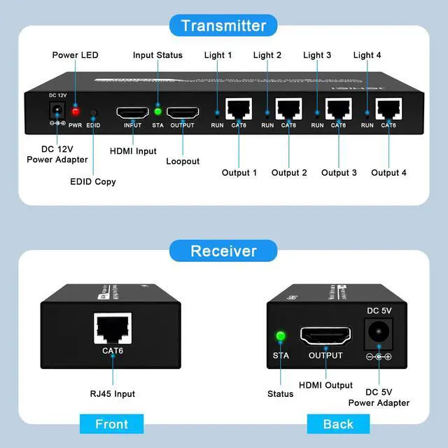 Alt view image 6 of 7 - 4K HDMI Extender Splitter 1x4 100M with Loopout | EDID copy, lossless 4K@30Hz, zero latency, 3D support., plug & play for TV/monitor/projector