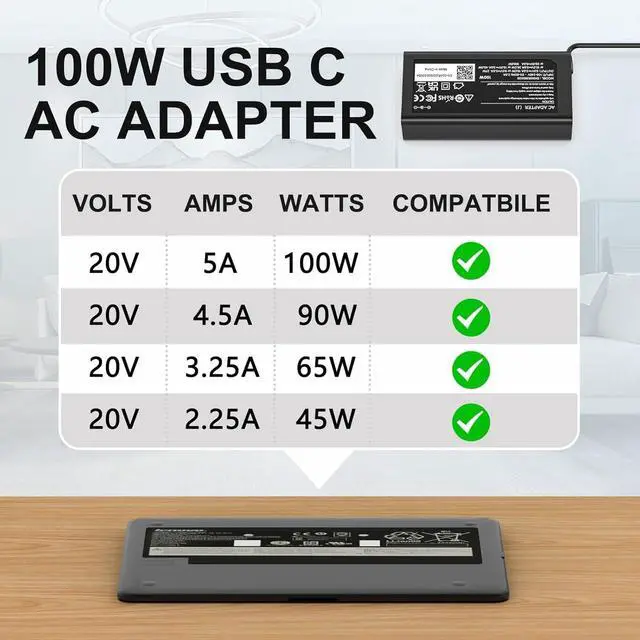 Alt view image 6 of 7 - 100W USB C Charger Compatible with Lenovo Yoga 9 9i 7 7i,ThinkBook 15 16,Yoga Slim 7 Pro ldeapad 5 Pro16 ADL100YLC3A SA11D52396 GX21J75543 5A11J62105 ThinkBook Yoga IdeaPad Type C Laptop Power Supply