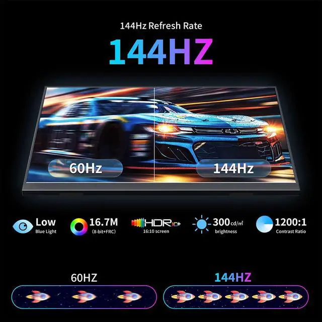 Alt view image 2 of 7 - 16" 144Hz FHD Portable Monitor,100% sRGB 1200P HDR Portable Gaming Monitor | Portable Monitor with USB-C HDMI VESA and Magic Cover,External Screen for Laptop,Mac,PC,Phone,PS5,Xbox,etc