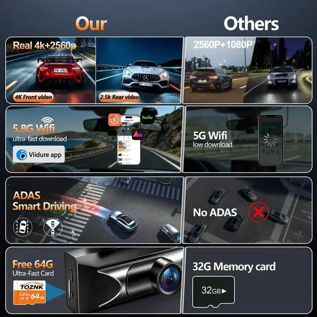 Alt view image 6 of 7 - 4K Dash Cam Front and Rear,HDR Night Vision 24H Parking Mode G Sensor ADAS | 2.5k Rear Camera, 5.8GHz Wi-Fi DashCam, 3" IPS Dash Camera for Cars with GPS Tracking, WDR,Loop Recording & 64GB Card