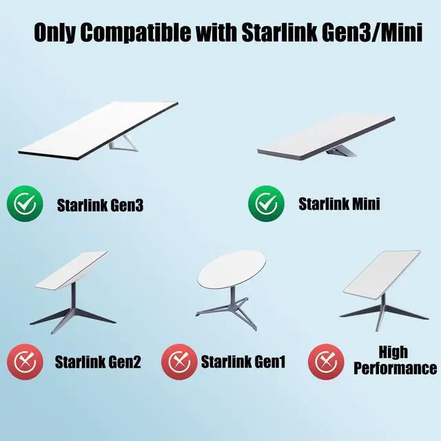 Alt view image 4 of 7 - Starlink Power Supply Charger Adapter for Gen 3 & Mini57V 3.42A 194.94W | Waterproof Replacement Power Supply with 16.4FT/5M AC Cord